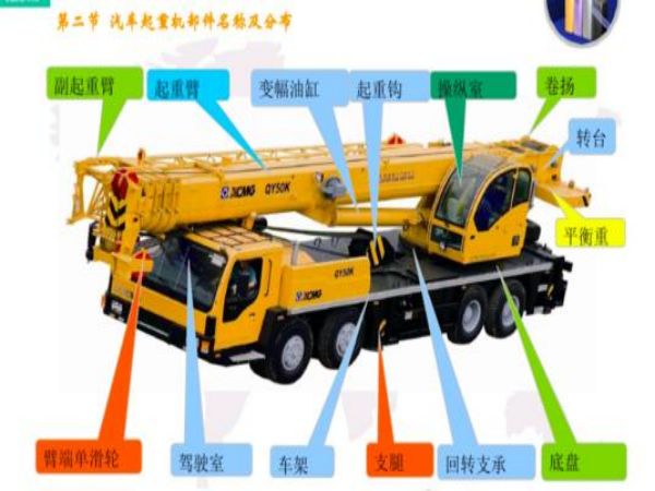 尧都区吊车租赁公司_附近租期灵活的吊车出租电话